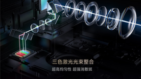 智能投影哑铃型市场“喜忧参半” 三色激光扛起“增长大旗”