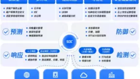 七项安全技术代表厂商！腾讯再度入选Gartner®中国网络安全技术成熟度曲线