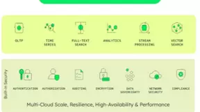 利用MongoDB进行数据治理，防范构建生成式AI应用程序时的潜在安全风险