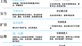 网御星云国产化SD-WAN网关成功中标