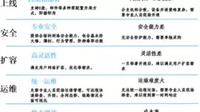 网御星云国产化SD-WAN网关成功中标