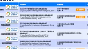 亚信科技5款网络与数智产品入选Gartner 2024技术成熟度曲线