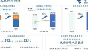 中国电信2024半年报：经营业绩稳健增长，高质量发展持续向好