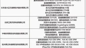 IPv6赋能商密产品价值提升，60余款产品通过认证树立安全新风向