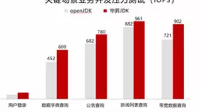 宇信科技：基于鲲鹏原生开发金融软件，让金融信息处理更高效