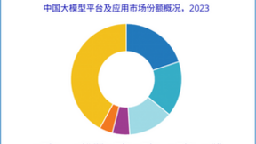 IDC首发大模型市场份额报告：商汤占比16%，位居前二