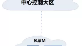 杭州移动携手华为打造基于风筝M灾备新技术的高可靠工业生产体系