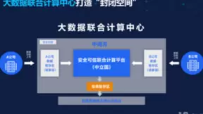 每日互动方毅受邀在国家数据局“数据大讲堂”授课