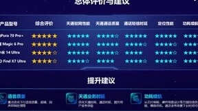 卫星通信新标杆名副其实！华为Pura 70 Pro+拿下中国电信五星认证第一
