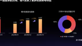 2024微博超级红人节：建设IP、热点、垂直三大生态，不断提升金V影响力