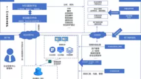 南城云趣“网络安全运营中心”，为企业数字化转型升级强力赋能