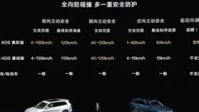 标配HUAWEI ADS智驾基础版，问界新M7 Pro成25万级国民SUV最优选择