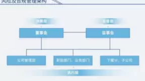 高效治理，科士达引领可持续发展