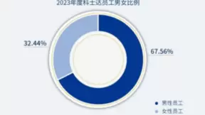 科士达 | 共生共荣，迈向和谐未来