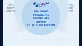 商汤2024年中期业绩：整体收入同比增长21%，生成式AI业务飙涨256%贡献6成收入