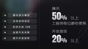 腾讯云入选Gartner®首份AI代码助手魔力象限报告