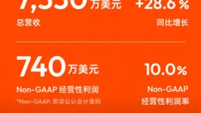 涂鸦智能2024年Q2及H1财报：首次实现Non-GAAP季度经营性盈利及首次分红