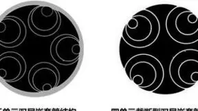 中国移动联合团队成功研制突破0.1dB/km的超低损空芯光纤