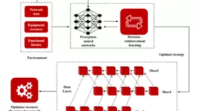 融合动态聚类与集群分片区块链策略，微美全息加快革新物联网技术