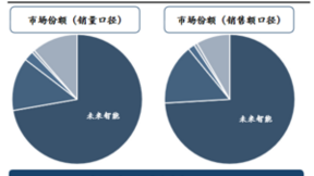 起底未来智能商业变现路径 小耳机率先做成AIGC大生意