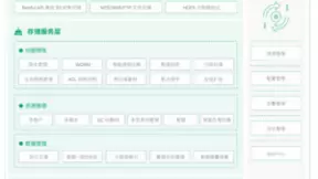 青云QingCloud存储全新出击，解锁“数据超能力”