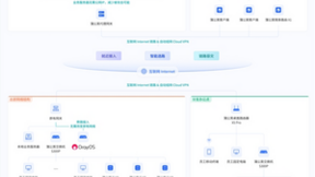 贝锐自研OrayOS系统用户答疑合集：支持免费使用，即将推出ARM版