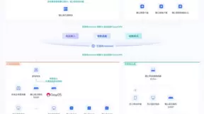 贝锐自研OrayOS系统用户答疑合集：支持免费使用，即将推出ARM版