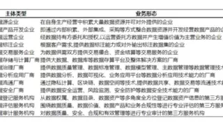 中国信通院闫树等：我国数据要素产业发展现状与趋势