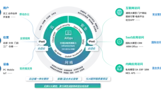 端边云一体化MSP服务体系发布会在沪成功举办