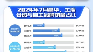 易车志洞察车市动向，新车投放与政策双轮驱动