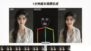 IDC中国AI数字人报告：商汤如影综合排名第一