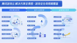 让游戏研发、发行、运营更简单！腾讯游戏云全生命周期解决方案升级