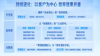 轻舸+商家智能体双向增强，营销进入“自动驾驶”时代