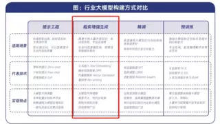 开普云开悟大模型+知识库：AI行业场景落地的必由之路