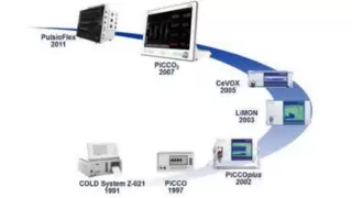 血流动力学监测巅峰对话：三巨头共议有创无创技术的未来走向！
