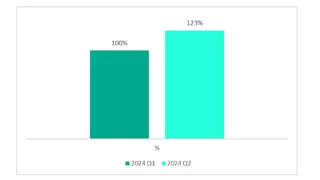 卡巴斯基检测到针对包含漏洞的Windows驱动程序的攻击增加了23%