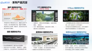 智汇云舟2024视频孪生产品发布会圆满举行，多个“全球首款”重磅亮相