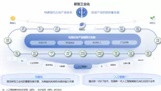 石化盈科联合IDC发布《向“智”而行 迈进新型工业化 ——石油石化产业新型工业化白皮书》