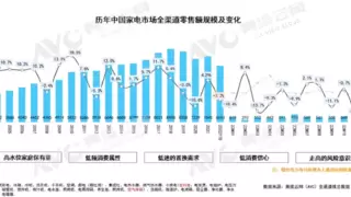 家电以旧换新热潮下，科龙空调助力空调行业高质量发展
