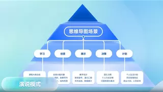 万兴科技重磅发布亿图脑图V12 推出混合布局等多项创新功能