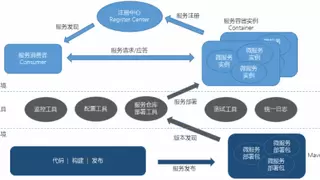 青云QingCloud KubeSphere Marketplace|UBSI 微服务架构治理平台