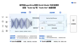 从软件到硬件，地平线SuperDrive加速全场景智驾普及