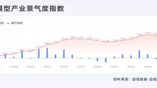 合合信息旗下启信数据发布AI行业全景洞察，促进新质生产力发展