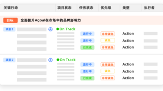 钉钉Agoal推出国内首个OGSM线上工具系统，打造战略落地闭环