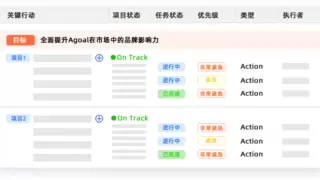 钉钉Agoal推出国内首个OGSM线上工具系统，打造战略落地闭环