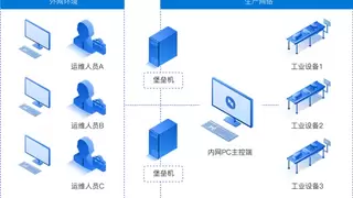 行业观察：贝锐向日葵如何实现制造业设备远程运维管理？