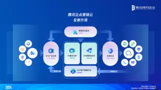 腾讯企点营销云位居IDC MarketScape中国全渠道营销平台“市场领导者”类别