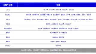 法大大亮相金蝶云·苍穹生态合作伙伴大会，助力新质生产力加速