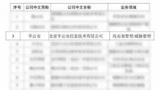 华云安蝉联2024年中国网安产业成长之星