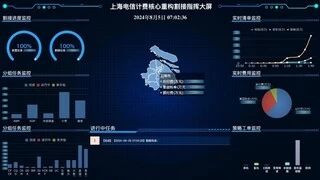 亚信科技助力上海电信计费系统全面重构